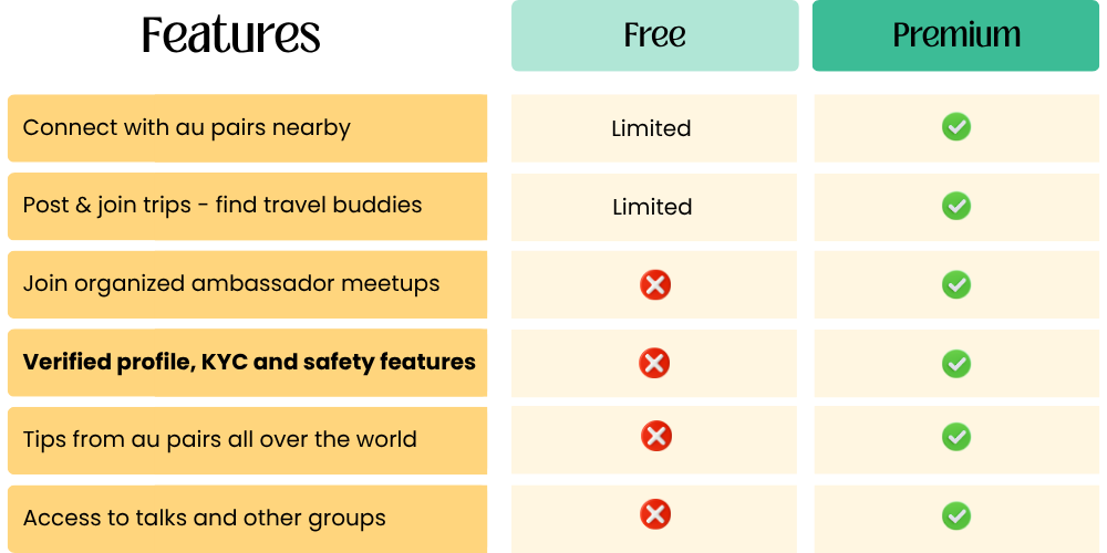 Features β Free vs Premium